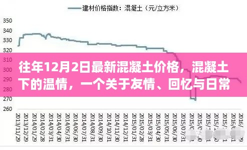 混凝土下的溫情，友情、回憶與日常的交織——?dú)v年12月2日混凝土價格回顧