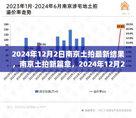 南京土拍新篇章，2024年12月2日最新結(jié)果揭示勝利啟示與自信之光