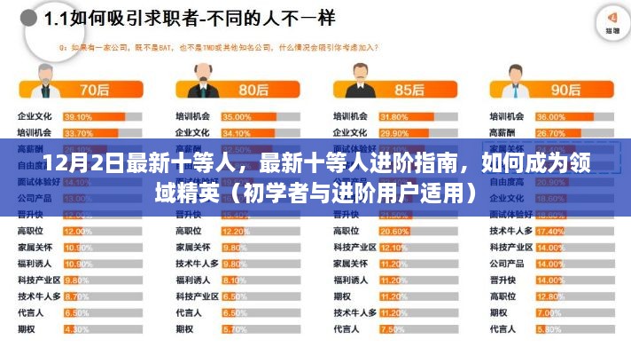 最新十等人進(jìn)階指南，從初學(xué)者到領(lǐng)域精英的必經(jīng)之路（進(jìn)階指南）