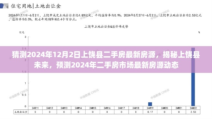 揭秘上饒縣未來，預(yù)測2024年二手房市場最新房源動態(tài)及房源猜測