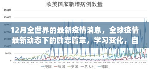 全球疫情最新動態(tài)下的勵志篇章，冬日希望之光，自信成就未來學習變化之路