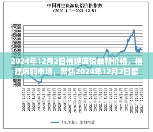 2024年12月2日福建廢銅最新價(jià)格，福建廢銅市場(chǎng)，聚焦2024年12月2日最新價(jià)格及其深遠(yuǎn)影響