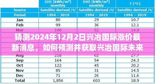 揭秘興冶國際未來漲價(jià)趨勢，最新動(dòng)態(tài)分析與預(yù)測指南（2024年12月版）