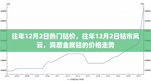 往年12月2日熱門鈷價，往年12月2日鈷市風(fēng)云，洞悉金屬鈷的價格走勢