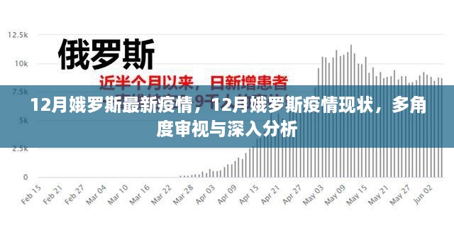 多角度審視與深入分析，俄羅斯12月最新疫情現(xiàn)狀