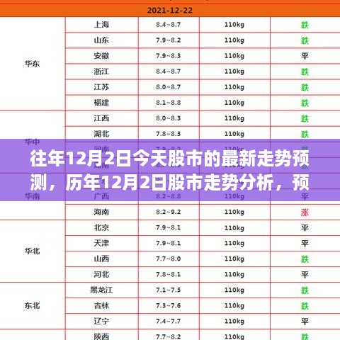 今日股市走勢預(yù)測，歷年數(shù)據(jù)解析與最新動向分析