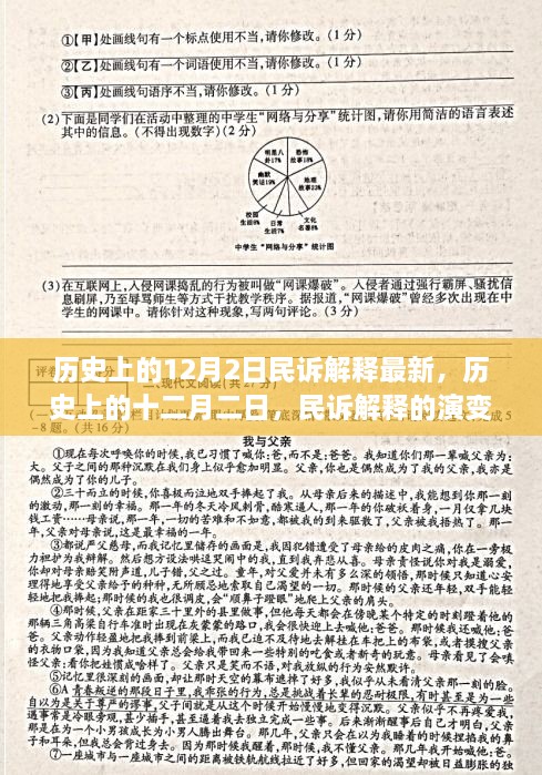 歷史上的十二月二日，民訴解釋的演變與最新影響