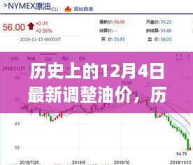 深度解析，歷史上的油價調(diào)整日——12月4日的油價變動、特性、用戶體驗與競品對比分析