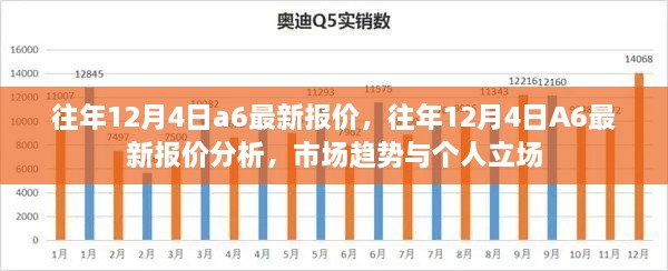 往年12月4日A6車型最新報價概覽，市場分析與趨勢預測個人立場解讀