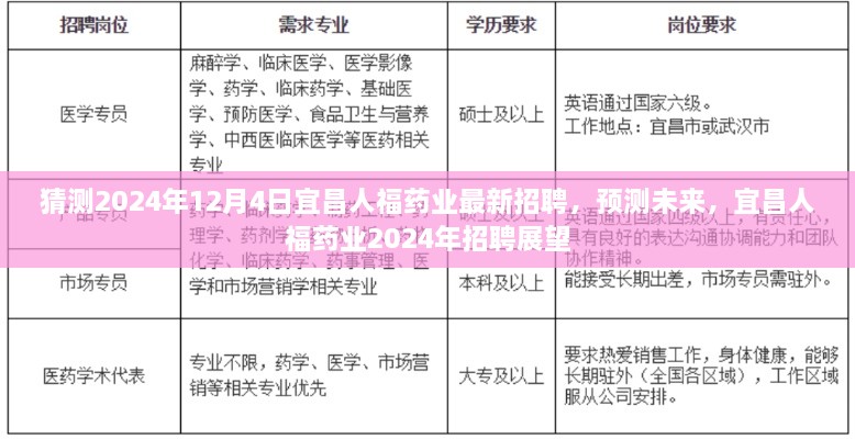 宜昌人福藥業(yè)未來招聘展望，預(yù)測2024年最新招聘動態(tài)與機遇