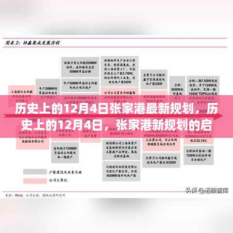 歷史上的12月4日張家港規(guī)劃啟航，變化鑄就自信與成長(zhǎng)奇跡