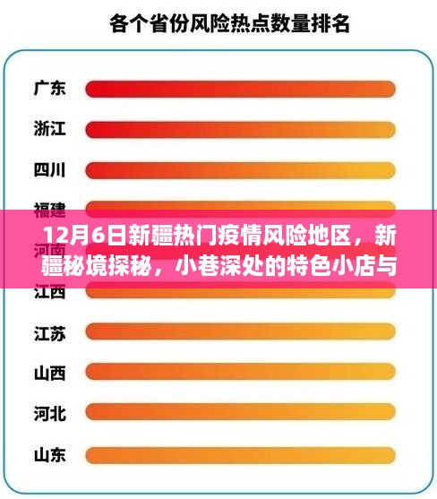 12月6日新疆熱門疫情風險地區(qū)，新疆秘境探秘，小巷深處的特色小店與疫情風險地區(qū)的獨特故事——12月6日?？? class=