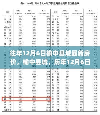 榆中縣城歷年12月6日房價回顧，科技助力重塑居住夢想的新紀(jì)元房價揭秘