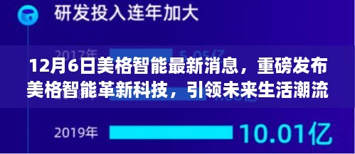 美格智能革新科技引領(lǐng)未來生活潮流，深度解析與體驗(yàn)報(bào)告發(fā)布