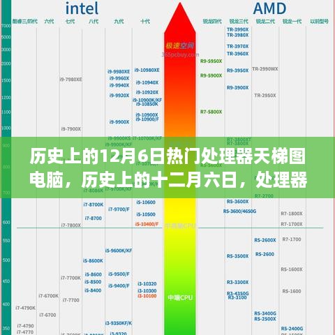 歷史上的處理器天梯圖演變之旅，十二月六日的電腦處理器發(fā)展回顧