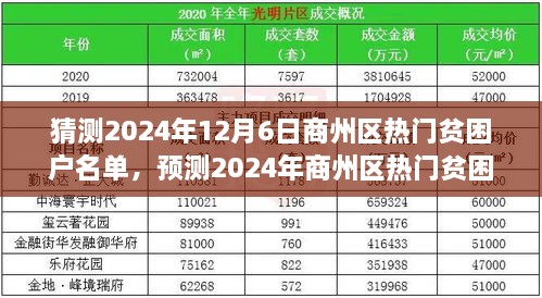 商州區(qū)熱門貧困戶名單分析與展望，預(yù)測與猜測