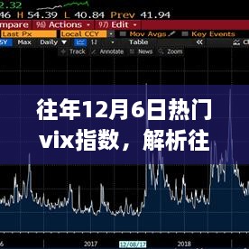 往年12月6日熱門VIX指數(shù)深度解析，市場波動中的觀察與洞察之眼