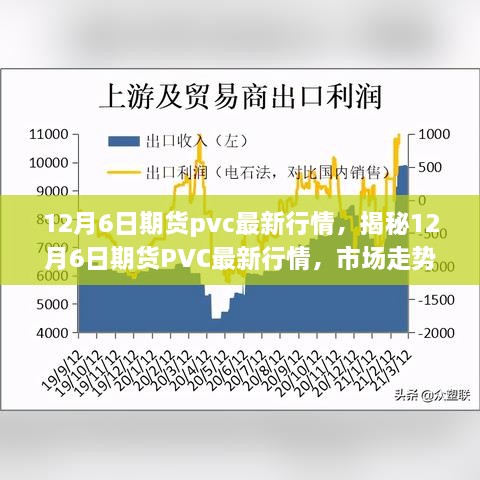 揭秘，最新期貨PVC行情走勢(shì)分析——市場(chǎng)因素與操作建議（12月6日）