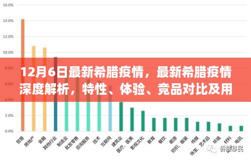 希臘疫情最新動態(tài)，深度解析、競品對比與用戶群體分析體驗報告