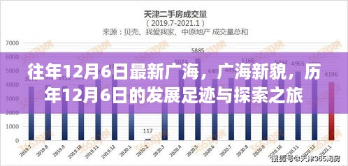 歷年12月6日廣海的發(fā)展足跡，新貌與探索之旅