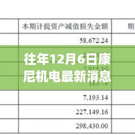 揭秘康尼機電革新之作，歷年12月6日最新科技成就引領未來生活新篇章體驗