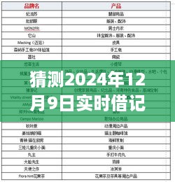 揭秘未來實時借記，學(xué)習(xí)變化賦予我們的自信與力量，預(yù)測2024年12月9日的實時借記展望