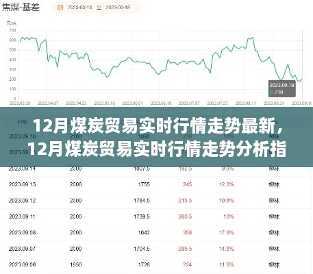 從入門到進(jìn)階，12月煤炭貿(mào)易實(shí)時(shí)行情走勢(shì)深度分析與指南