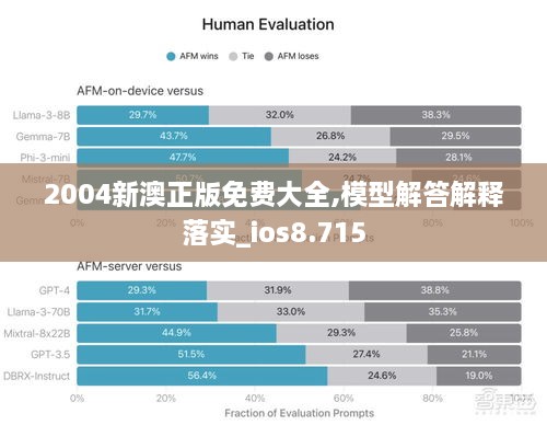 2004新澳正版免費大全,模型解答解釋落實_ios8.715