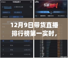 揭秘科技巔峰對(duì)決，12月9日帶貨直播排行榜首席的高科技產(chǎn)品直播秀