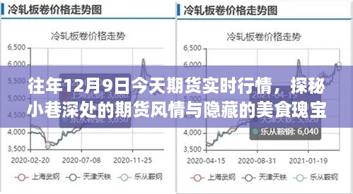 探秘期貨實(shí)時(shí)行情與小巷美食瑰寶，十二月九日的市場(chǎng)風(fēng)情記錄