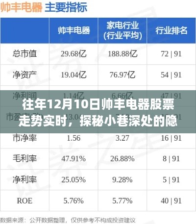 帥豐電器股票走勢背后的故事，探秘隱藏瑰寶與實時走勢分析（附歷年數據）