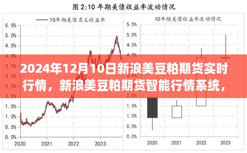 新浪美豆粕期貨實(shí)時(shí)行情，科技引領(lǐng)交易新時(shí)代，智能行情系統(tǒng)助力決策