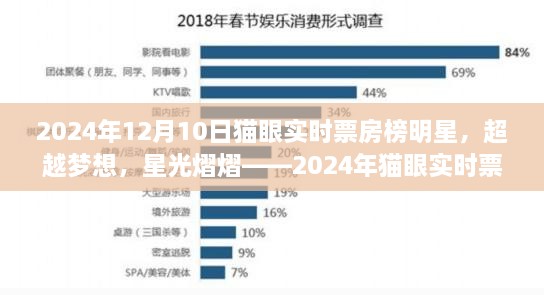 超越夢(mèng)想，星光熠熠，2024年貓眼實(shí)時(shí)票房榜明星與勵(lì)志故事盤點(diǎn)