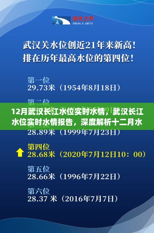 武漢長江水位實時報告，深度解析十二月水位變化及應對策略