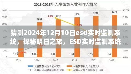 探秘明日之旅，ESD實時監(jiān)測系統(tǒng)引領走進自然懷抱的明日科技展望（2024年預測）