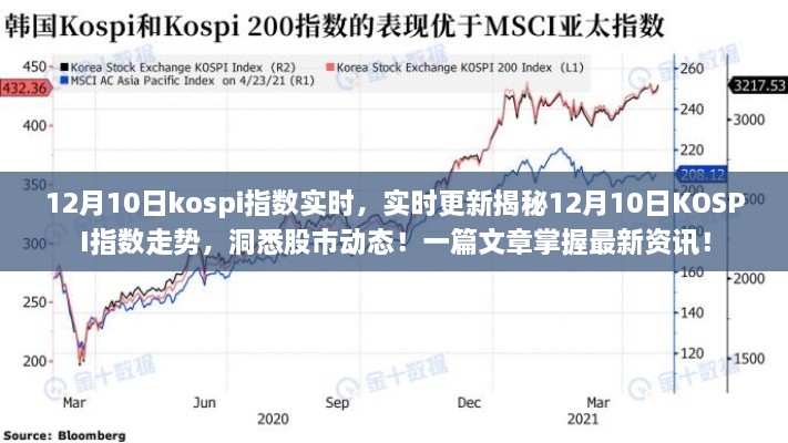 揭秘，12月10日KOSPI指數(shù)走勢實時更新與股市動態(tài)分析