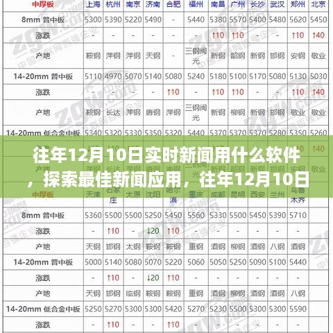 往年12月10日實時新聞軟件探索，最佳新聞應用選擇