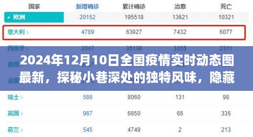 疫情陰霾下的一抹亮色，特色小店故事與全國疫情實時動態(tài)圖最新資訊