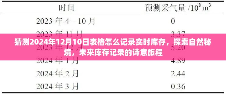 未來庫存記錄的詩意旅程，探索自然秘境，預測與記錄2024年實時庫存表格猜想