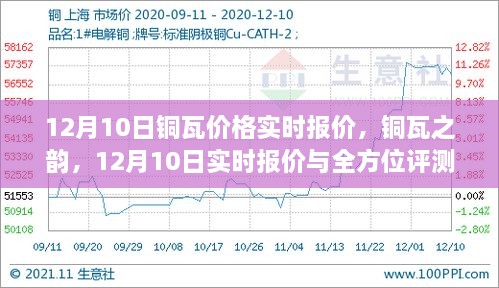 銅瓦之韻，銅瓦實時報價與全方位評測（12月10日）