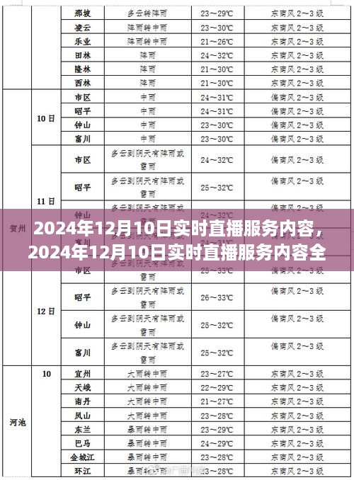 2024年12月10日實時直播服務(wù)內(nèi)容全面解讀