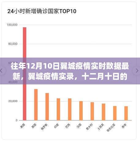 往年12月10日翼城疫情實(shí)錄，數(shù)據(jù)回顧與影響分析