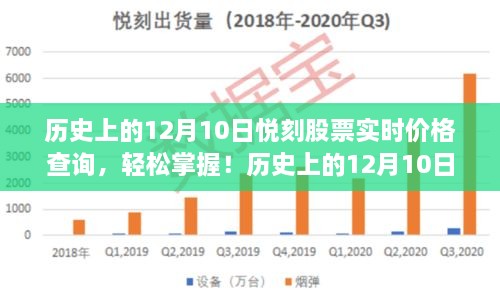 歷史上的12月10日悅刻股票實(shí)時(shí)價(jià)格查詢?nèi)ヂ?，輕松掌握股票動(dòng)態(tài)，適用于初學(xué)者與進(jìn)階用戶！