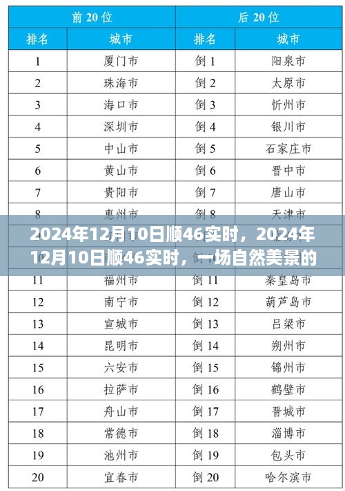 自然美景探索之旅，尋找內(nèi)心的平和與寧靜——2024年12月10日順46實(shí)時(shí)之旅