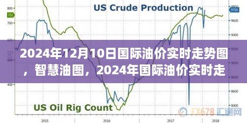 智慧油圖，探索2024年國(guó)際油價(jià)實(shí)時(shí)走勢(shì)的高科技之旅