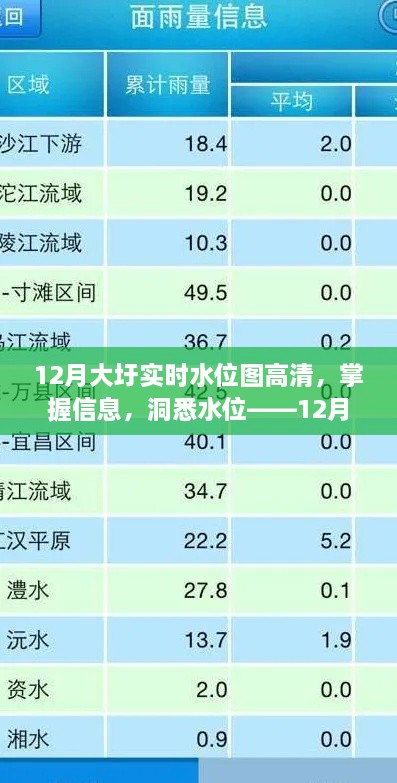 掌握大圩水位動(dòng)態(tài)，12月實(shí)時(shí)水位圖高清查詢指南