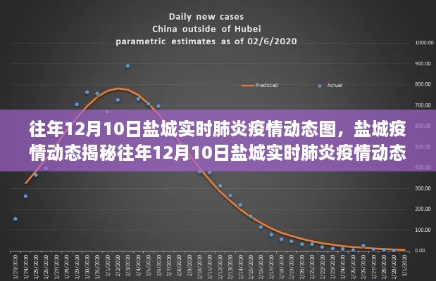 揭秘鹽城往年12月肺炎疫情動態(tài)，共筑健康防線，實時追蹤疫情趨勢