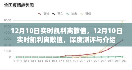 深度測評與介紹，12月10日實時凱利離散值解析