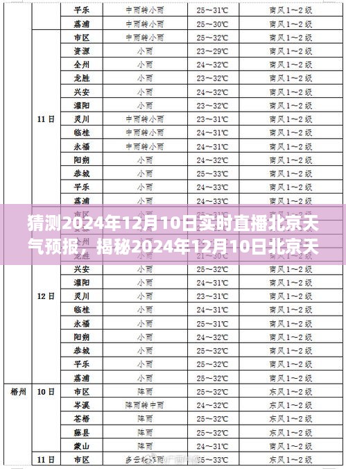 揭秘未來，北京天氣預(yù)報實時直播，探尋氣象變化之秘密——2024年12月10日天氣預(yù)報直播解讀