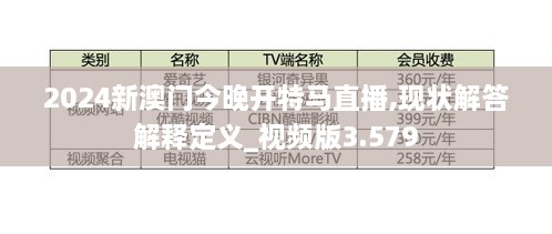 2024新澳門(mén)今晚開(kāi)特馬直播,現(xiàn)狀解答解釋定義_視頻版3.579